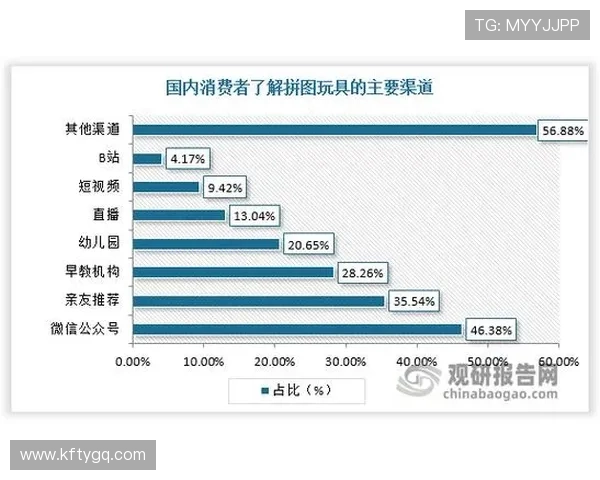 探讨凯发5G老虎机游戏对现代娱乐行业的影响与变革