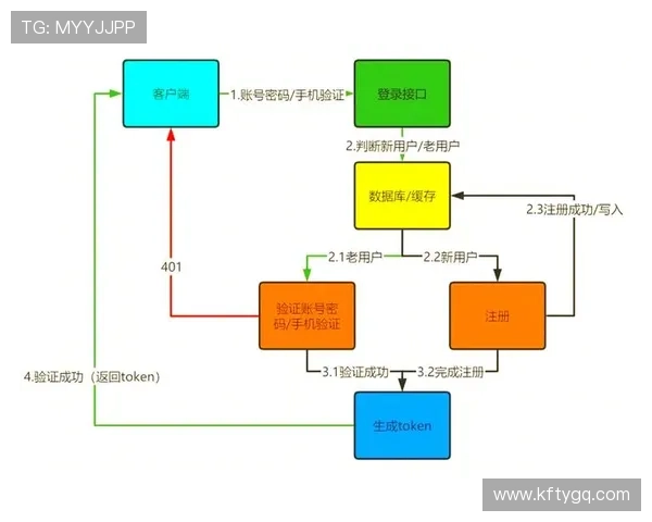 深入了解凯发旗舰厅会员登录的优势与注册流程 深入了解凯发旗舰厅会员登录的优势与注册流程