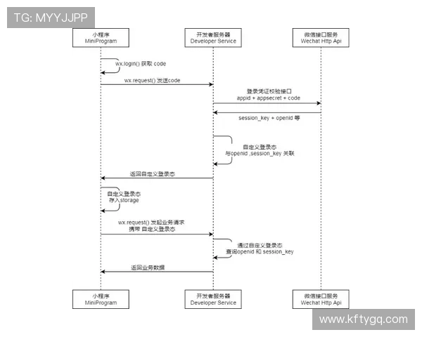 全面解析凯发集团会员注册流程图指导新手用户顺利完成注册操作 全面解析凯发集团会员注册流程图指导新手用户顺利完成注册操作